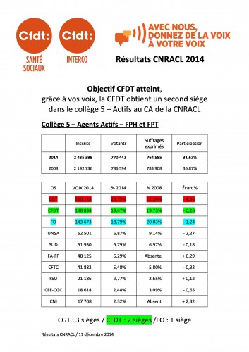 CoPresse CFDT Cnracl 141212-page-1