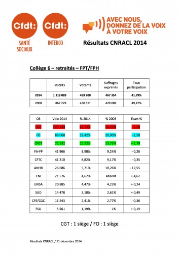 CoPresse CFDT Cnracl 141212-page-2